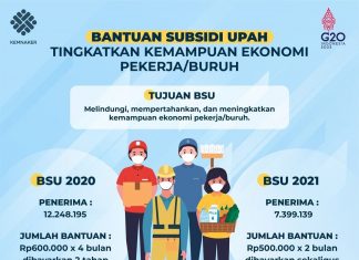 Bantuan Subsidi Upah (BSU) 2022 Cair, Cek Apa Saja Syaratnya