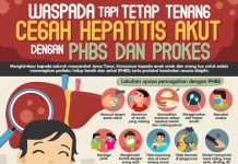 Waspada Hepatitis Akut Misterius, Dinkes Sidoarjo Imbau Masyarakat Tetap Tenang dan Taat Prokes