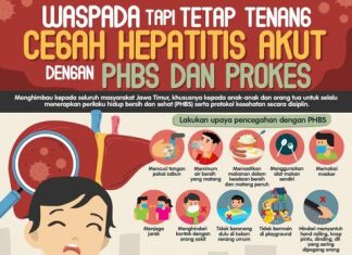 Waspada Hepatitis Akut Misterius, Dinkes Sidoarjo Imbau Masyarakat Tetap Tenang dan Taat Prokes